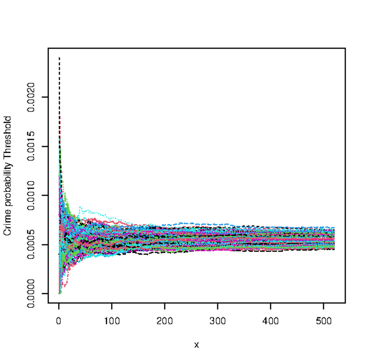 Model stability - this was extra information that I wrote in class ...