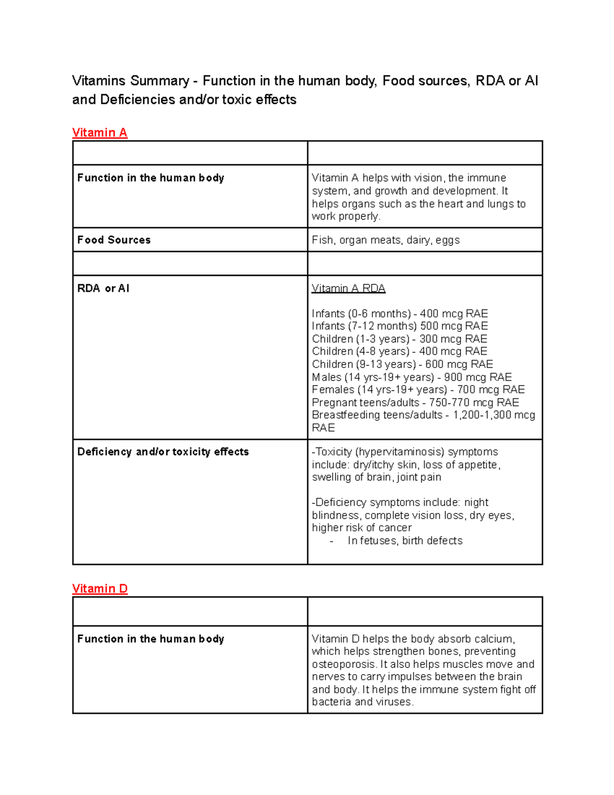 Vitamins Summary Function in the human body, Food sources, RDA or AI and Deficiencies and or