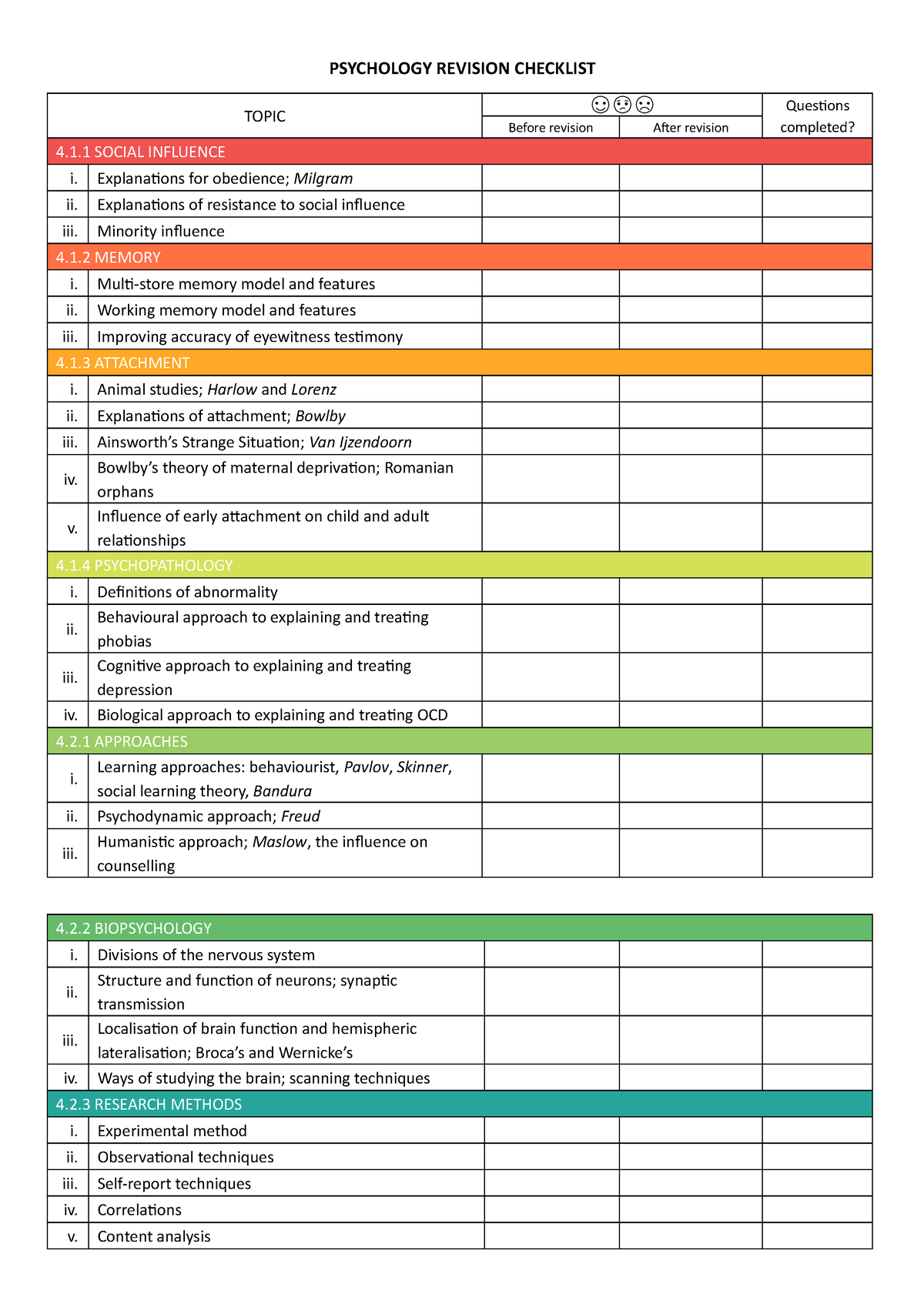 psychology dissertation checklist