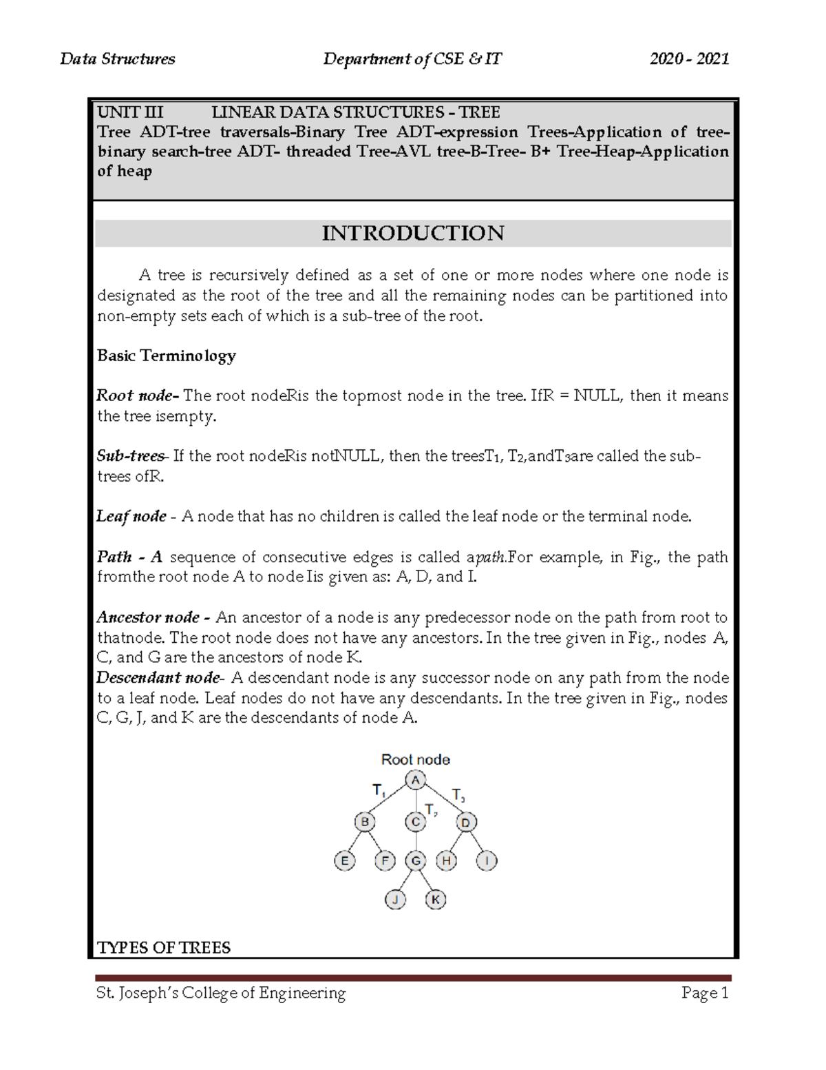 99365 - Notes - UNIT III LINEAR DATA STRUCTURES - TREE Tree ADT-tree ...
