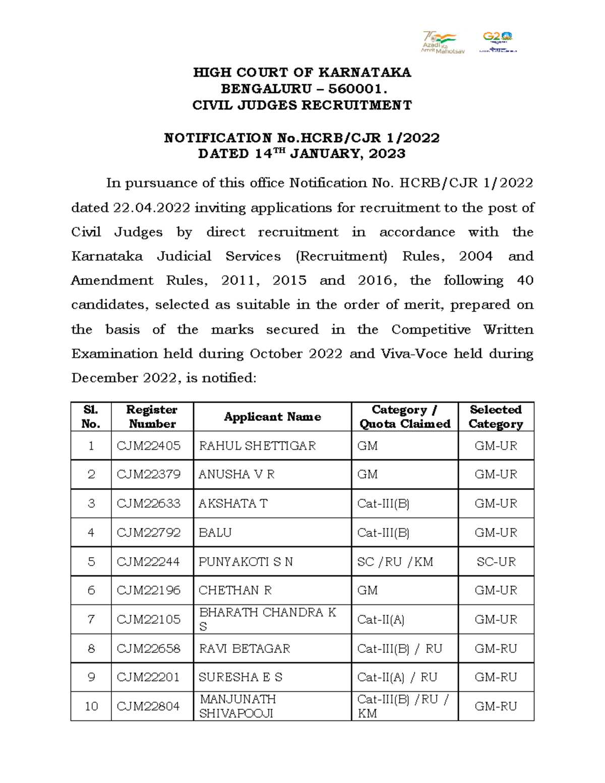 Final Selection List Flying HIGH COURT OF KARNATAKA BENGALURU