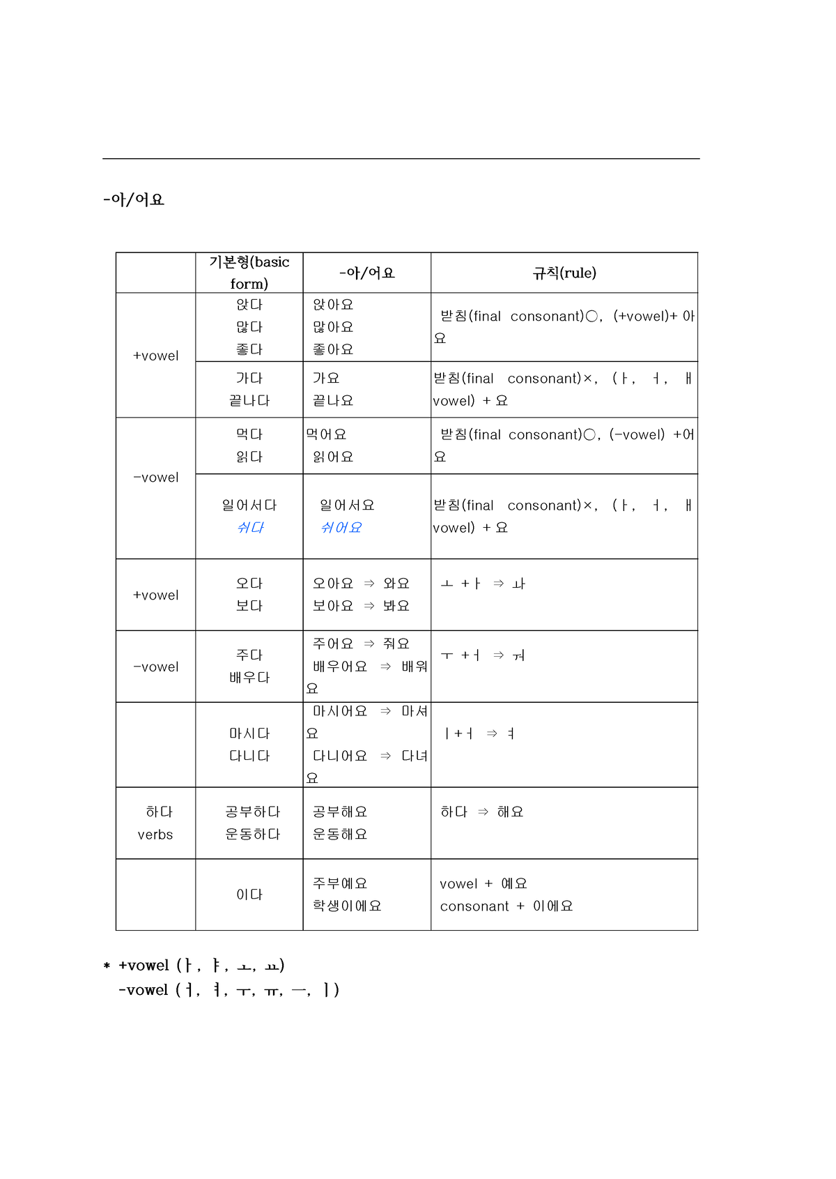 verb-ending-verb-vowel-vowel