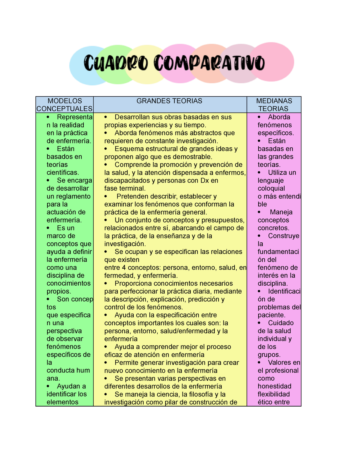 Cuadro Comparativo Modelos Atc B Micos Docx Images And Photos Finder