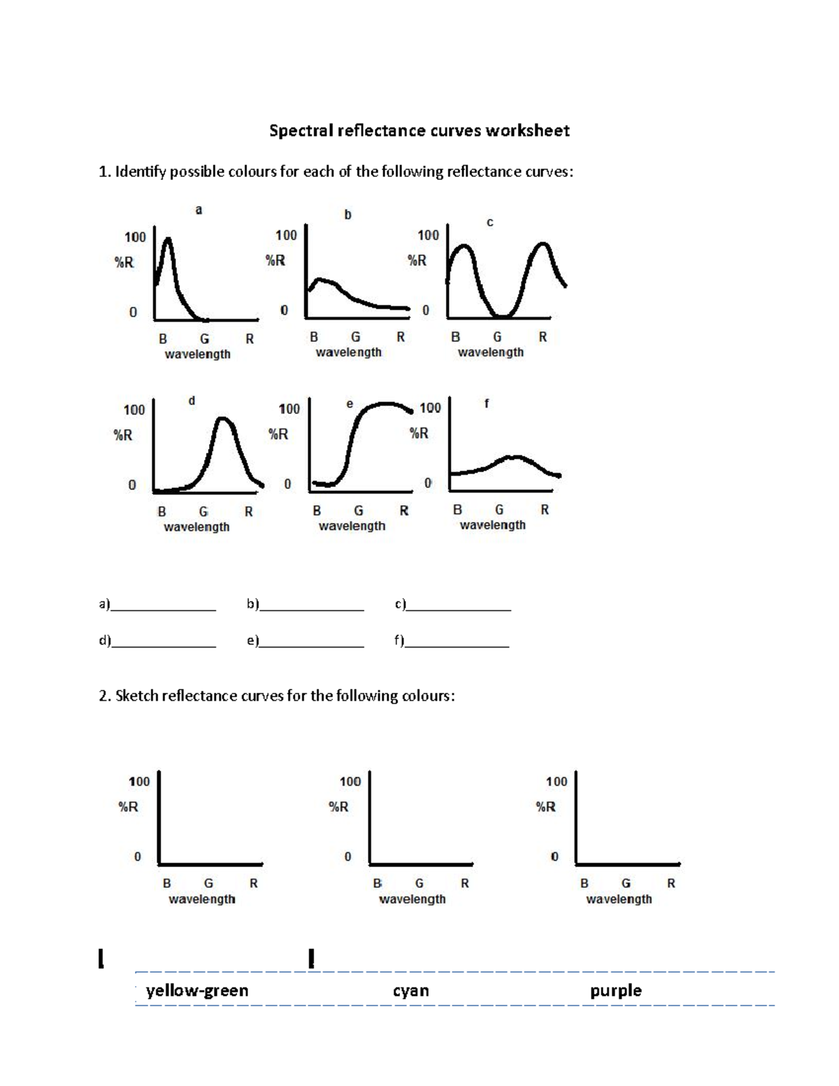 Spectral reflectance curves worksheet - Sc/Nats 1870 - Spectral ...