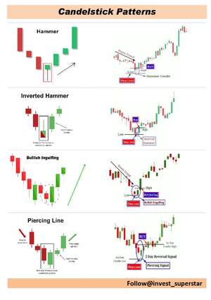 Part 5 Chart Patterns - Lecture Note - Social Psychology - Studocu
