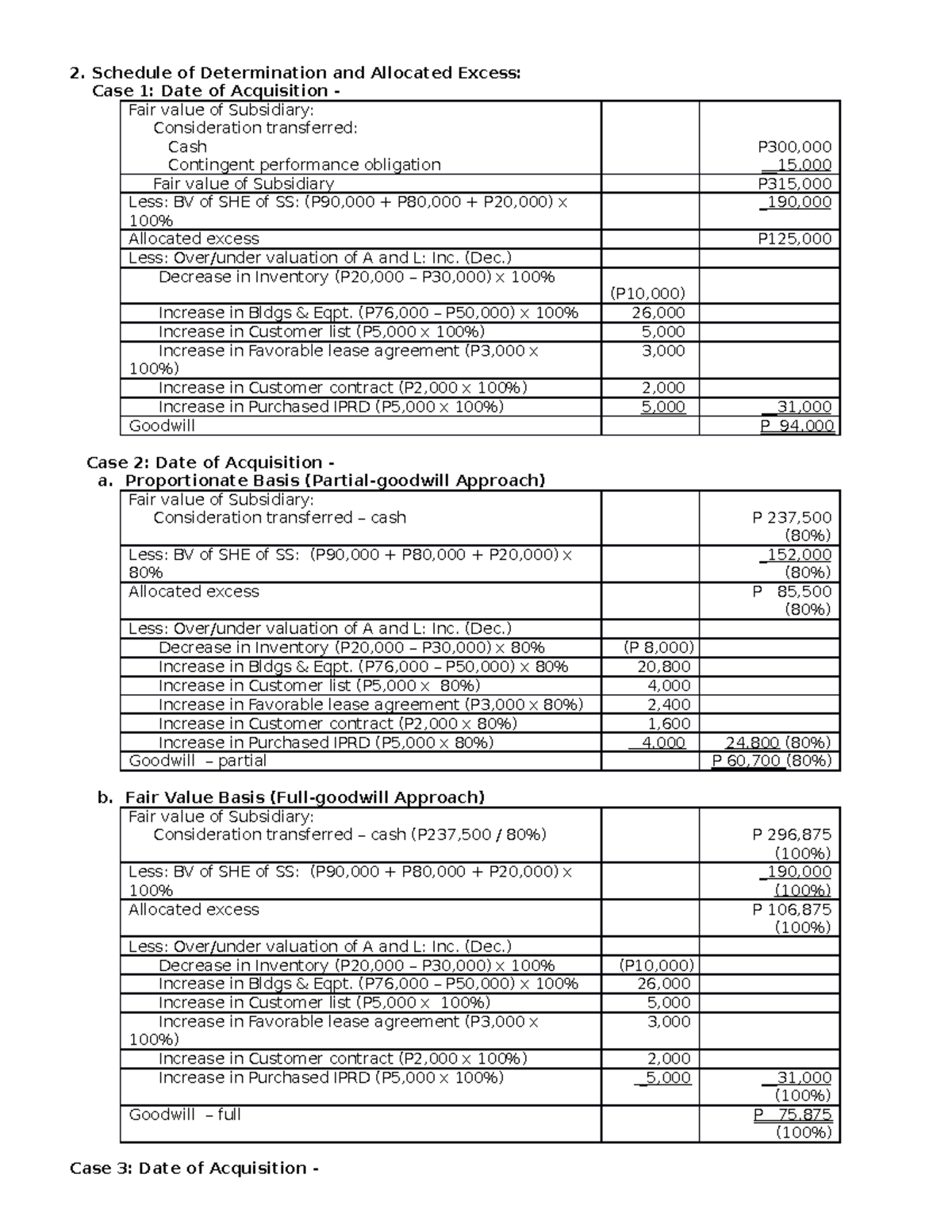 Solutions To Problem 1 Requirement 2 - 2. Schedule Of Determination And 