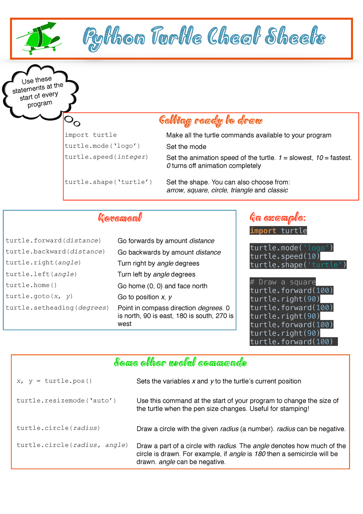 Python Turtle Cheat Sheets Python Turtle Cheat Sheets Movement Some 