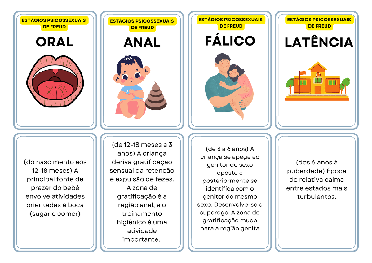 Estágios Freud Flash Card Oral Anal FÁlico De 3 A 6 Anos A Criança