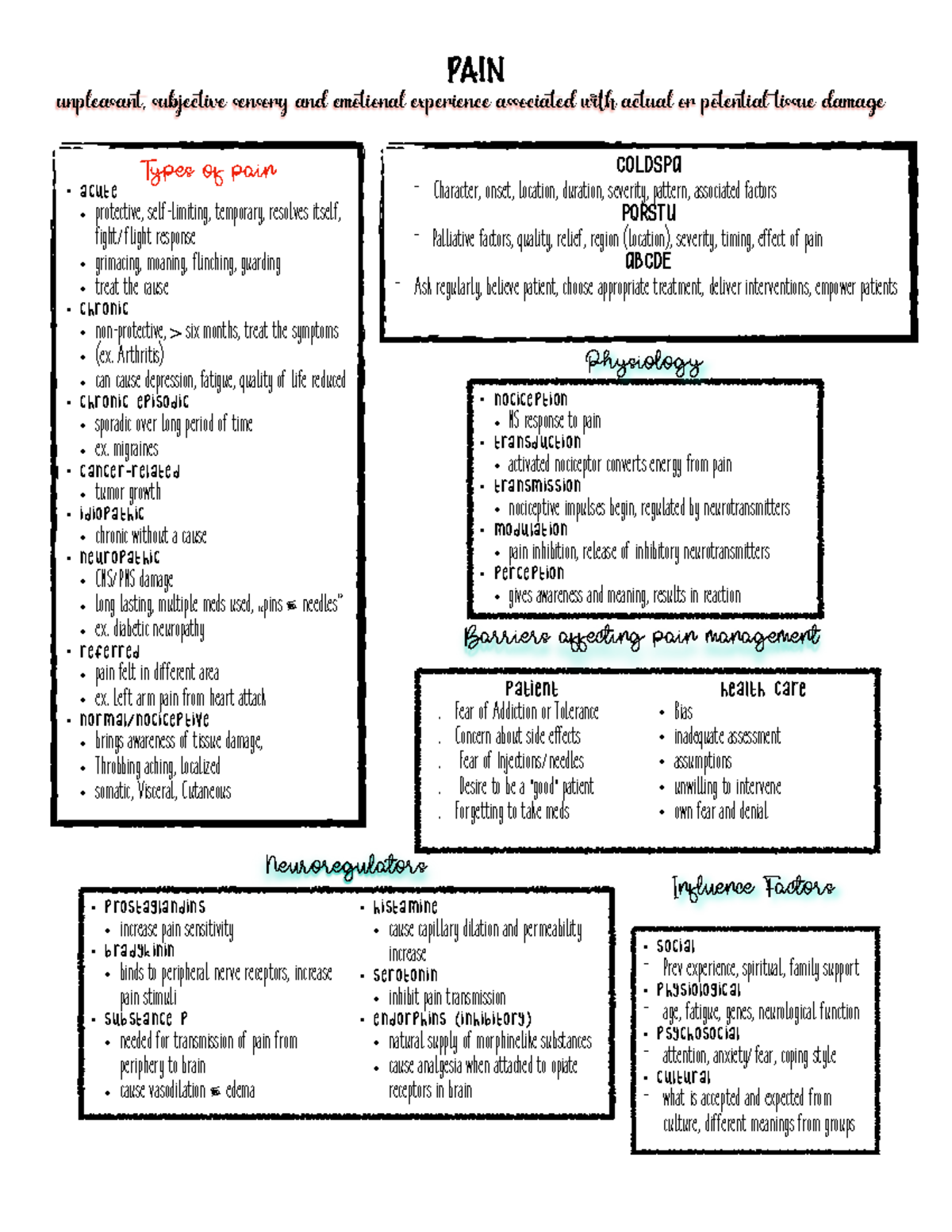 Ch 44 notes on your PAIN, opioid, nonopioid - PAIN unpleasant ...