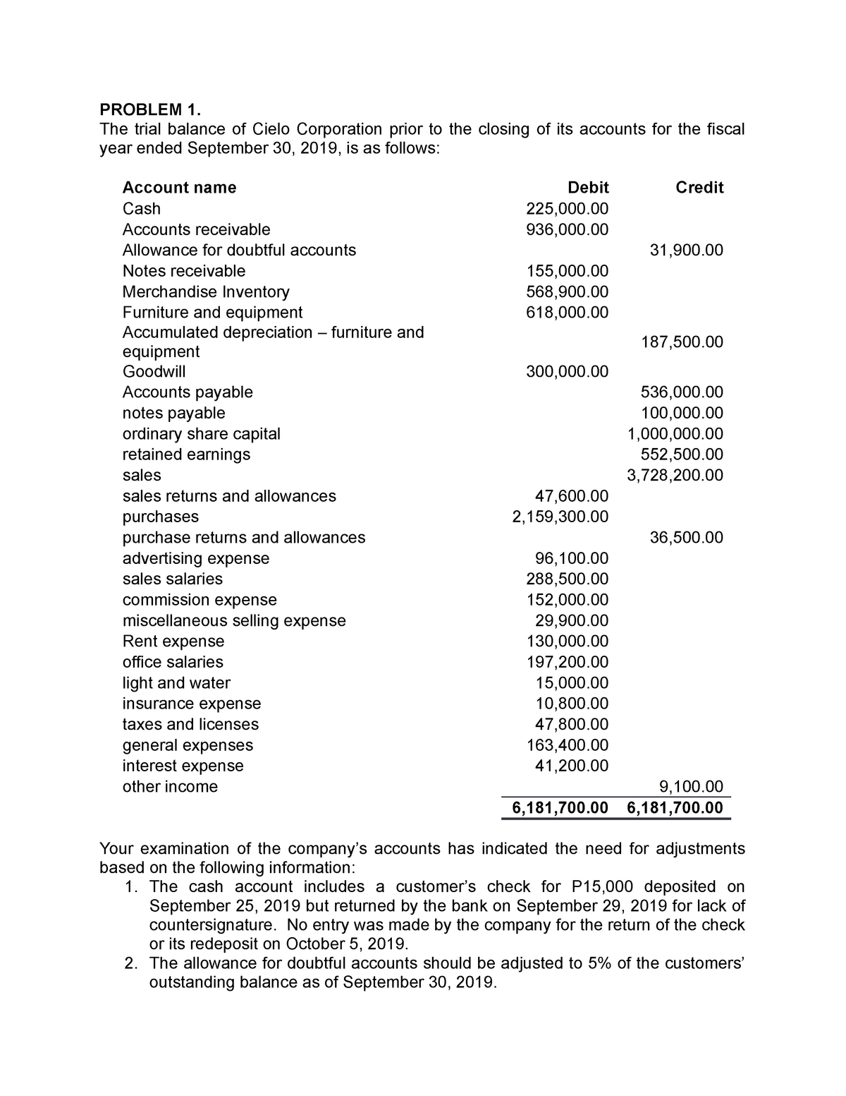 accounting 1 homework