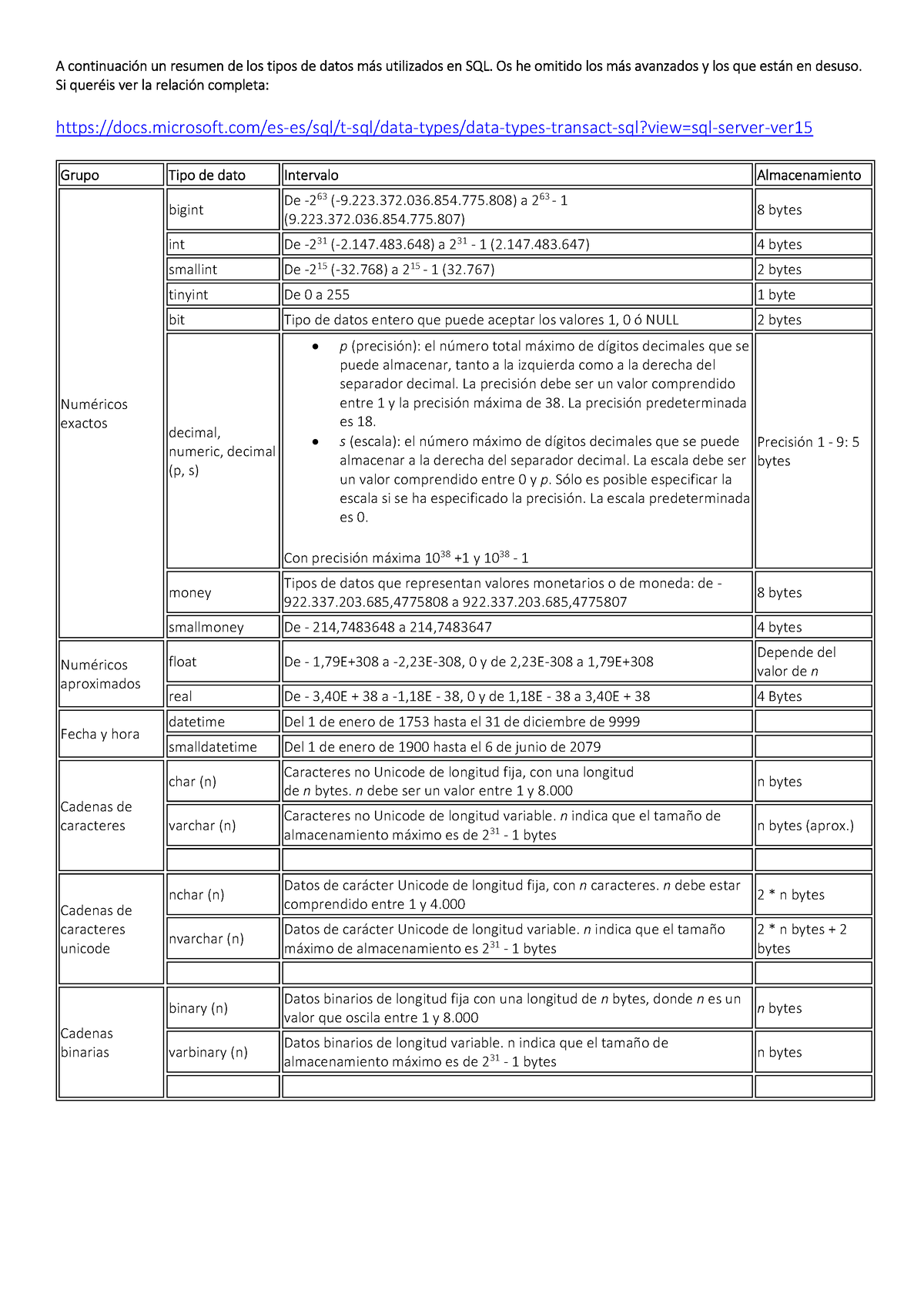 Tipos De Datos Sql Sobre Comandos Sql A Continuación Un Resumen De Los Tipos De Datos Más 4429