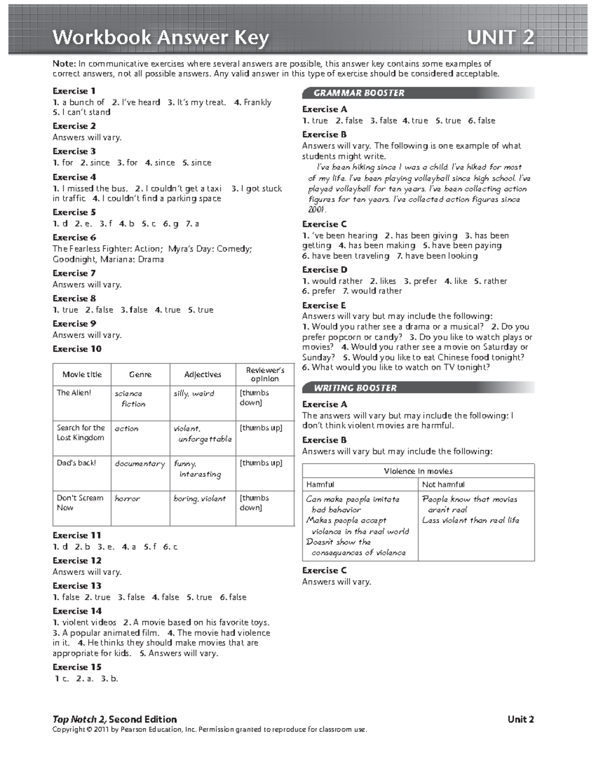 Tp 02 unit 02 workbook ak - Copyright © 2011 by Pearson Education, Inc ...