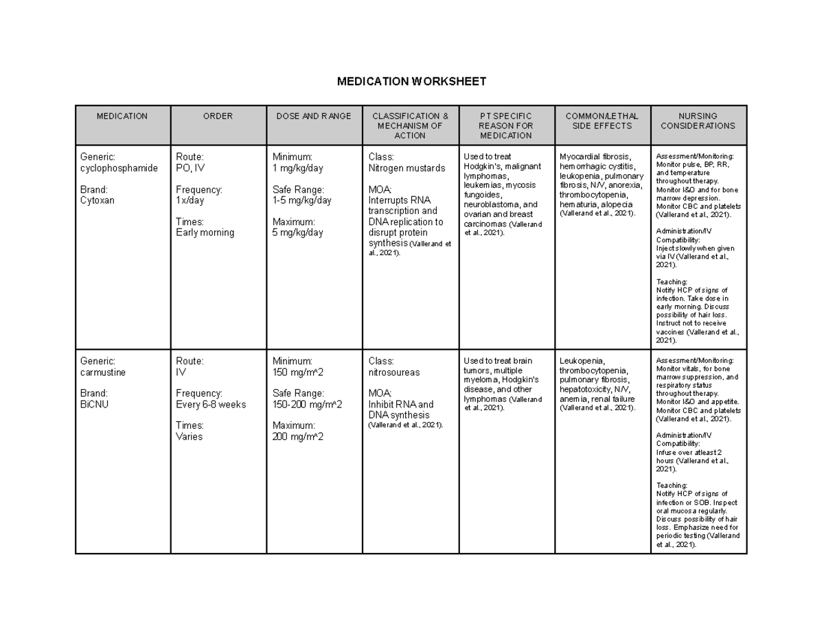 N211L Med Wkst (Week 9) Weekly medication assignment. MEDICATION