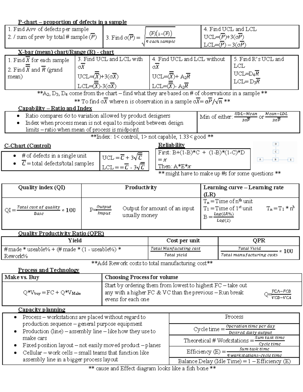 Midterm Cheat Sheet - P-chart – proportion of defects in a sample Find ...