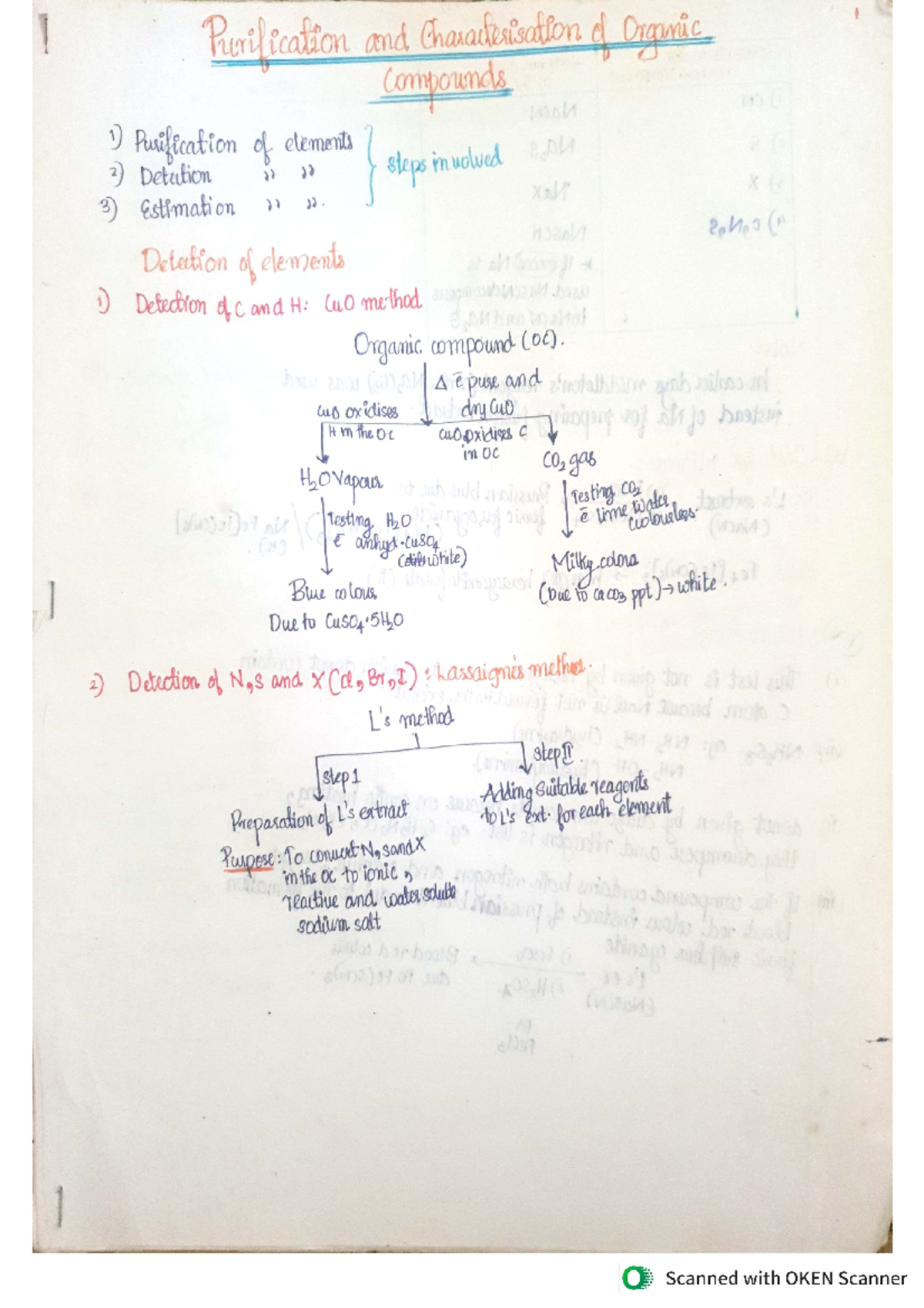 Purification and characterization of organic compounds - Chemistry ...