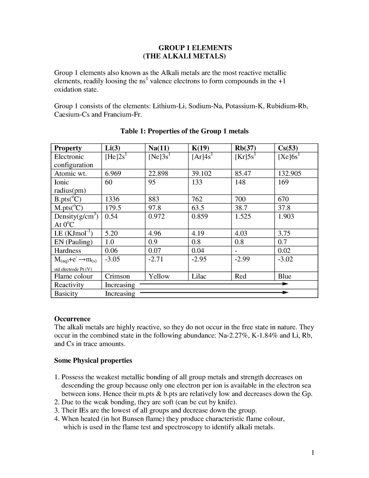 group-1-elements-group-1-element-engineering-law-and-management