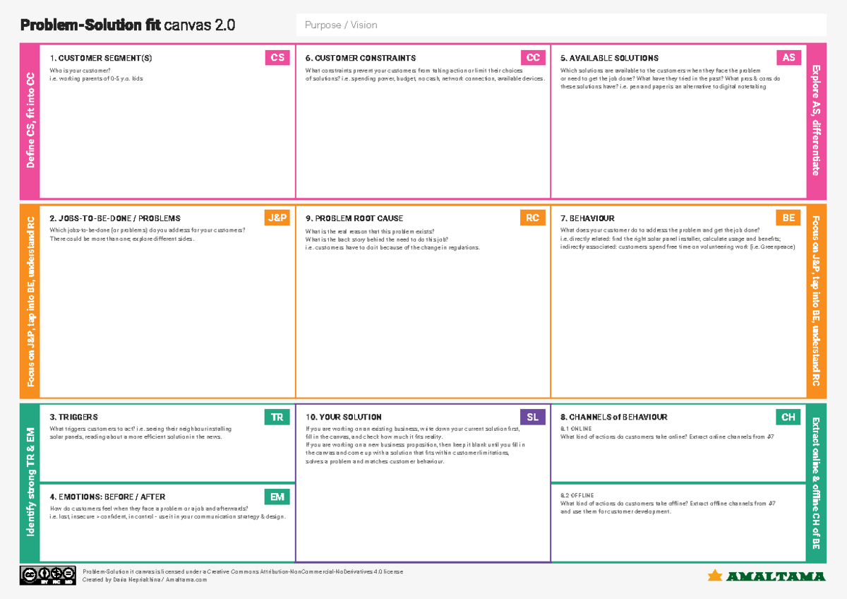 3.3 Problem Solution kit - Define CS, fit into CC 1. CUSTOMER SEGMENT(S ...