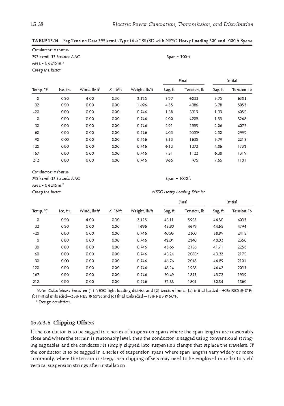 Electric Power Generation, Transmission, and Distribution - 6.3 ...