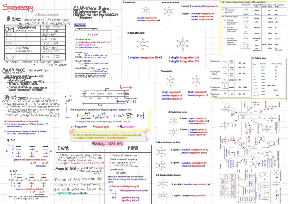 Chem110 Cheatsheet - Spectroscopy ↑8S,UV-VISandIRgve A Presence Or ...