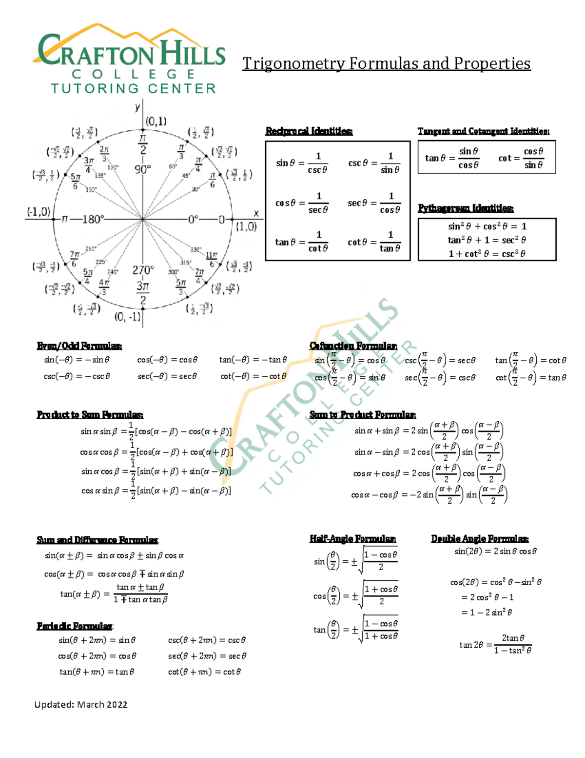 Trig formula sheet - Trigonometric Identities - Updated: March 2022 ...