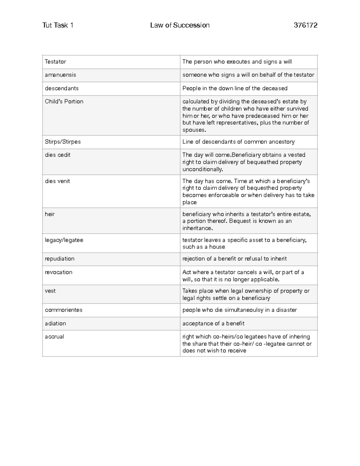 Tut Task 1 - Practical Examples On Intestate Succession - Laws4059 