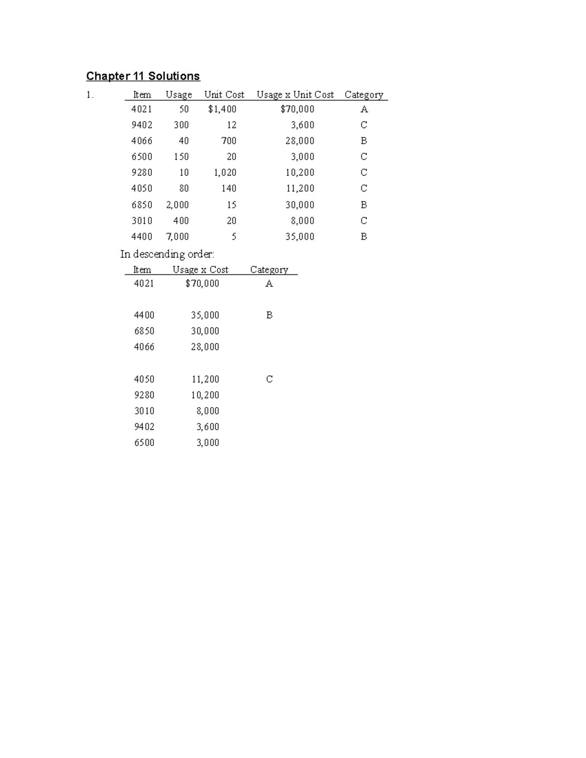Chapter 11 Solutions - Operations Management - Chapter 11 Solutions ...