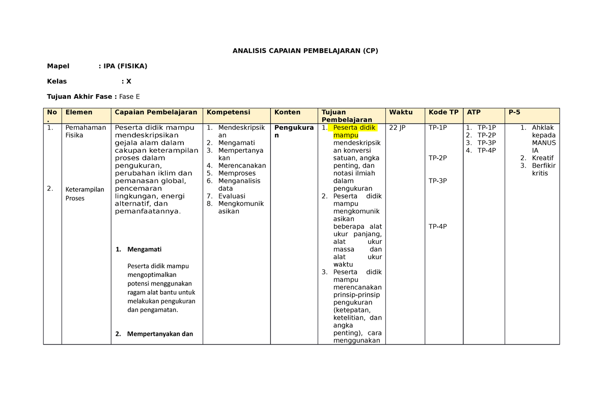 02 Analisis Capaian Pembelajaran Fisika FASE E - ANALISIS CAPAIAN ...