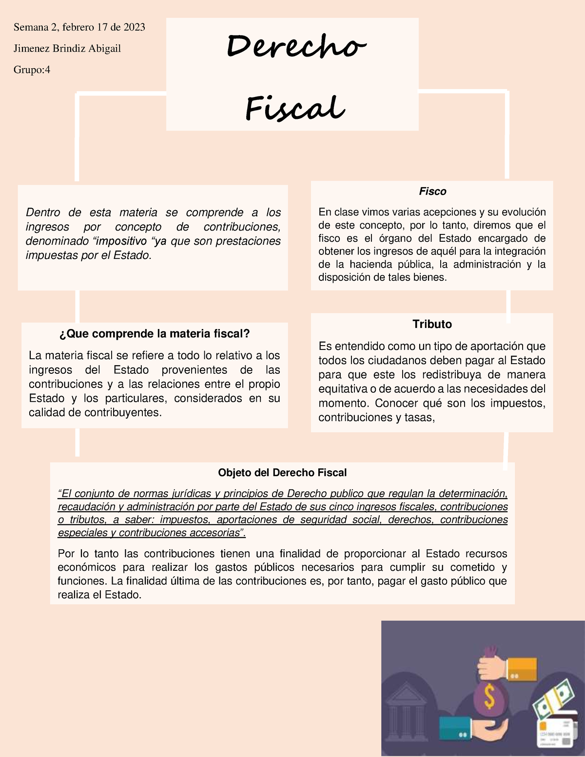 Organizador Grafico 2 Mapa Mental Sobren Las Contribuciones Derecho