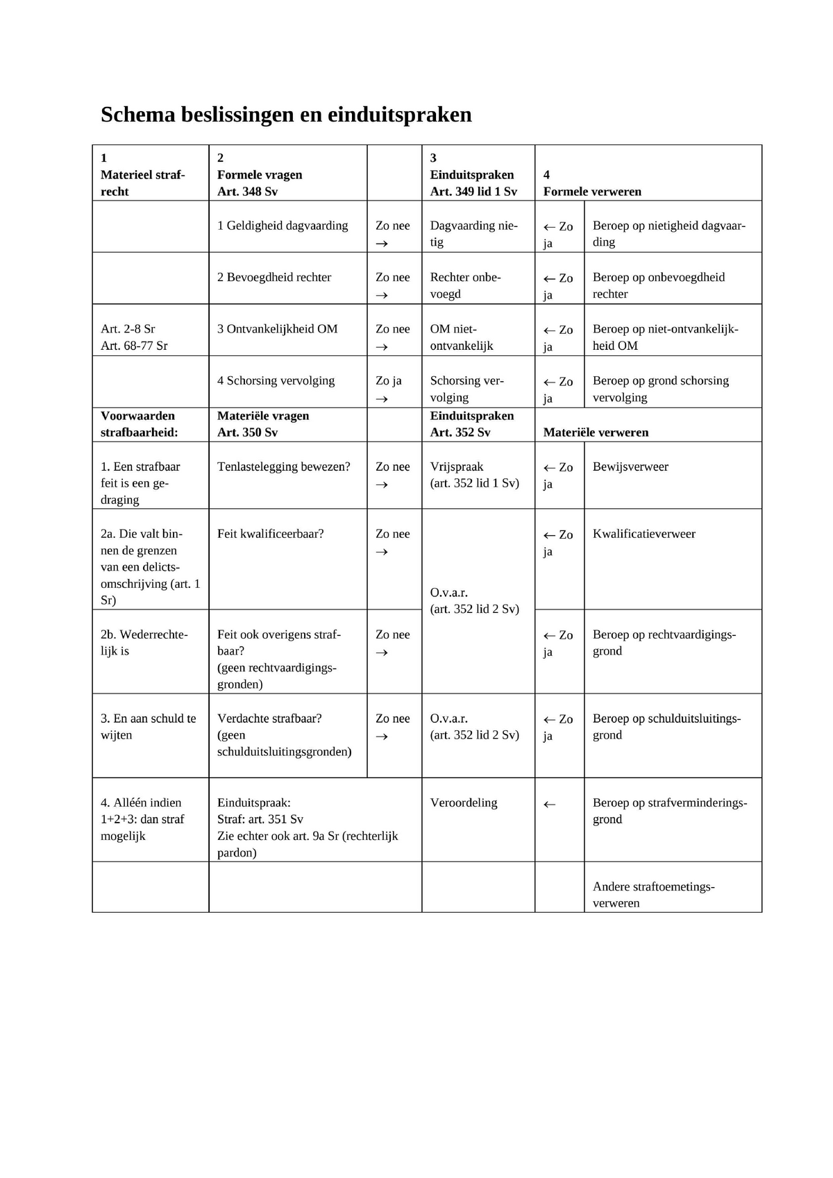 Schema Materieel Strafrecht - Studeersnel