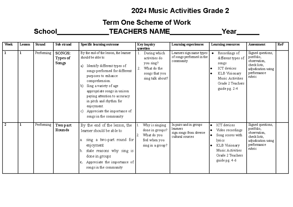 english and literature - 2024 Music Activities Grade 2 Term One Scheme ...