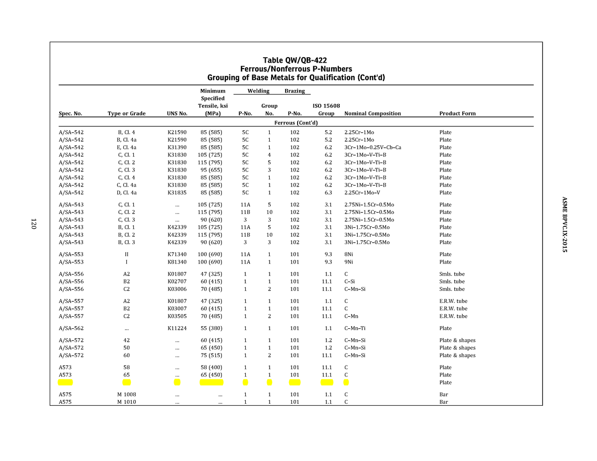 table-qw-qb-422-ferrous-nonferrous-p-numbers-grouping-of-base-metals