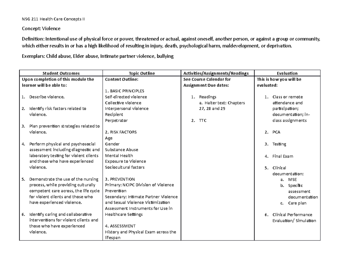 Lesson Plan Violence - NSG 211 Health Care Concepts II Concept ...