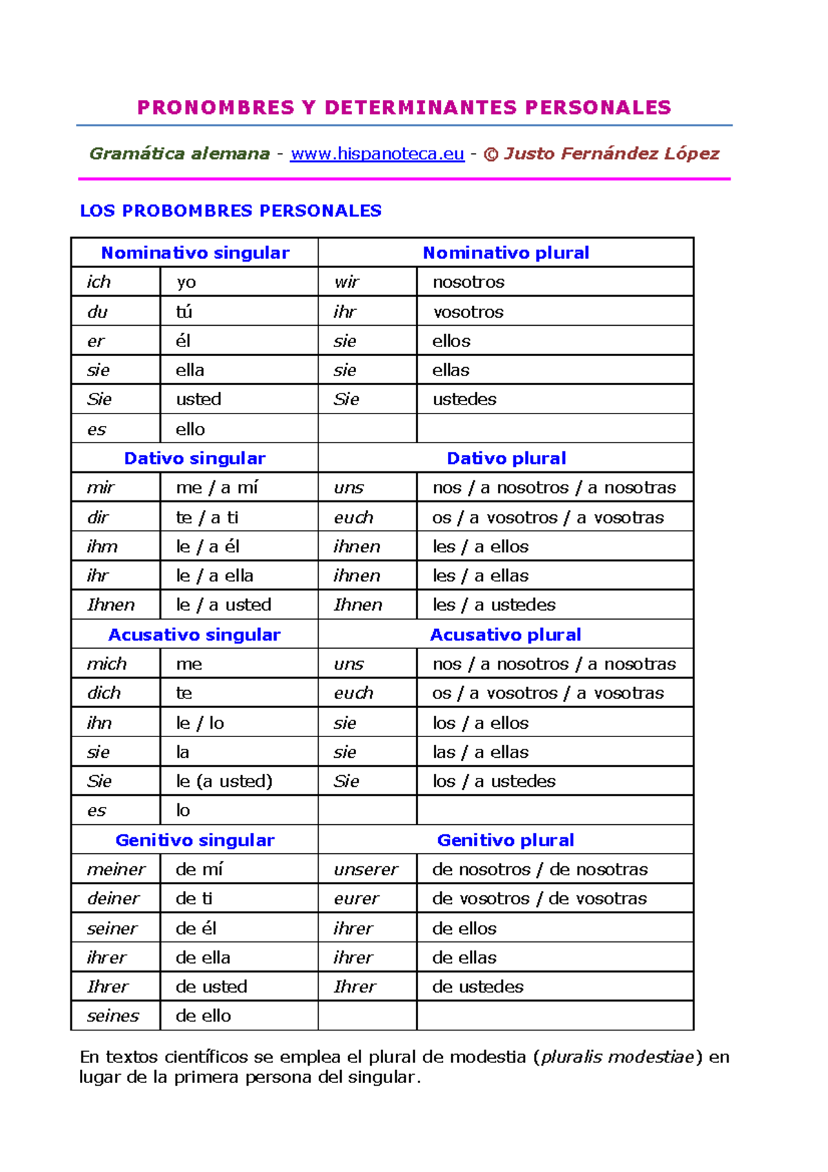 Pronombre Personal En Aleman Pronombres personales - PRONOMBRES Y DETERMINANTES PERSONALES Gramática