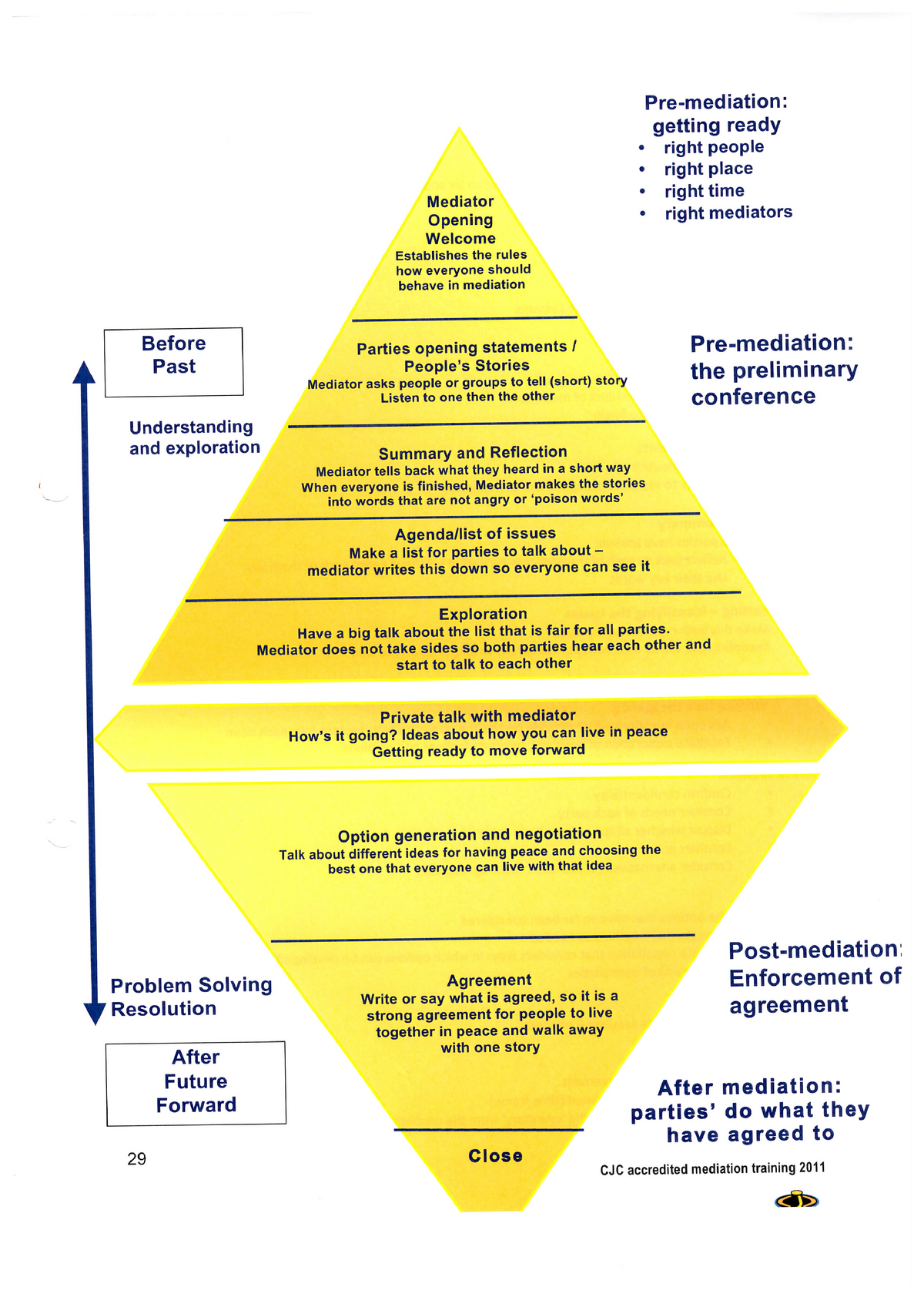 mediation-process-image-llw3002-studocu