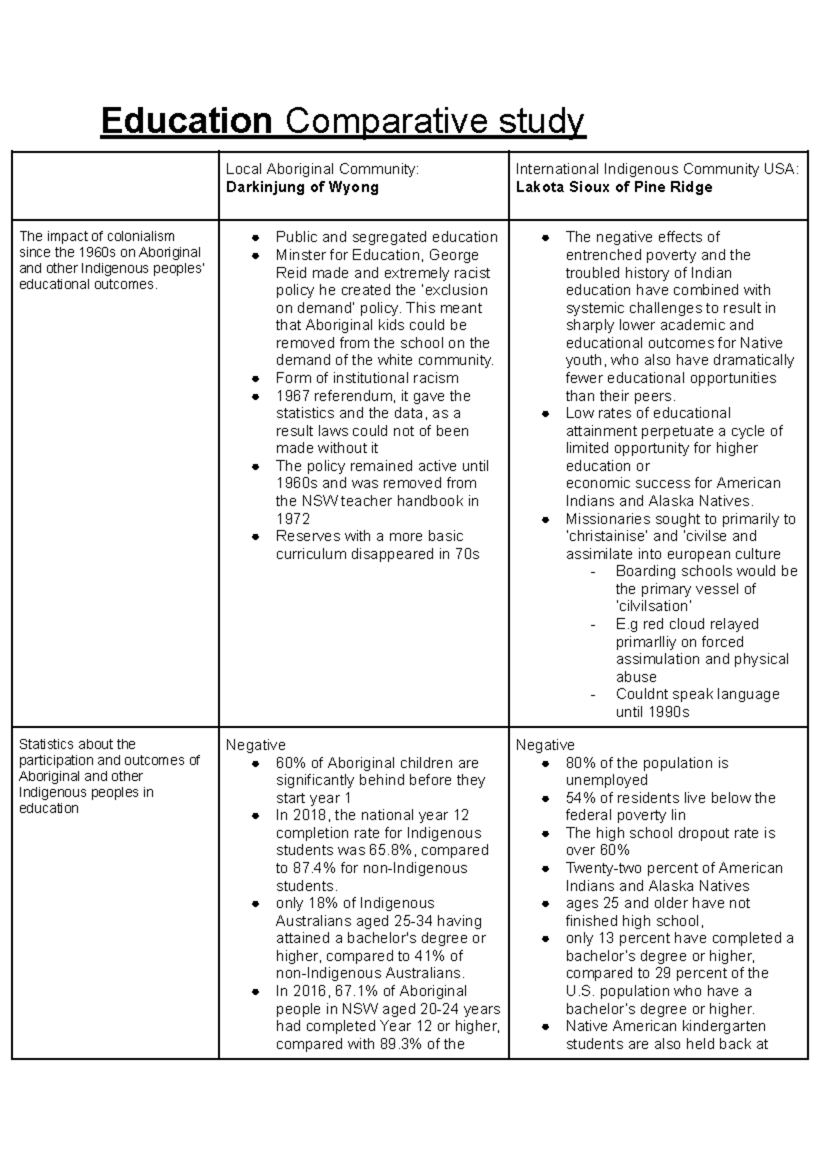 Education comparative study - Education Comparative study Local ...