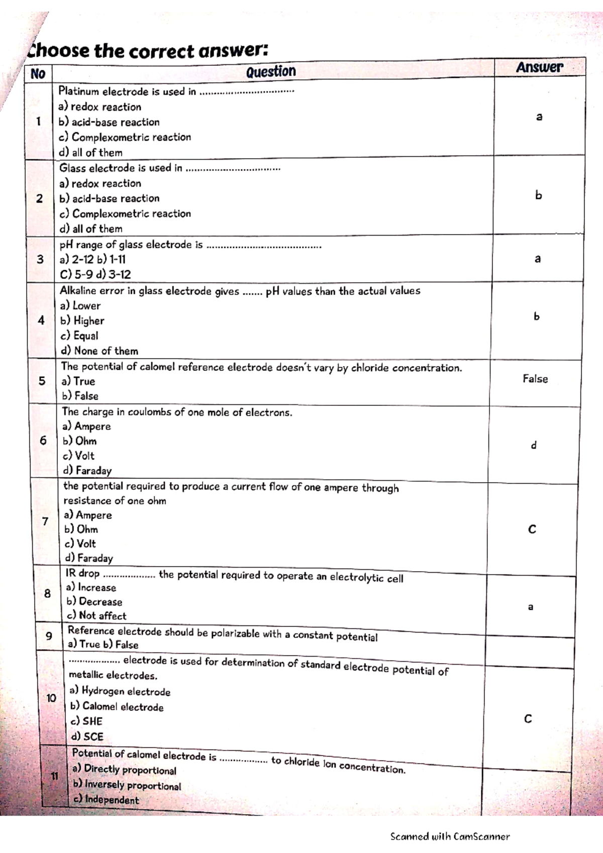 Potentiometry QS' - Pharmaceutical Organic Chemistry III - Studocu