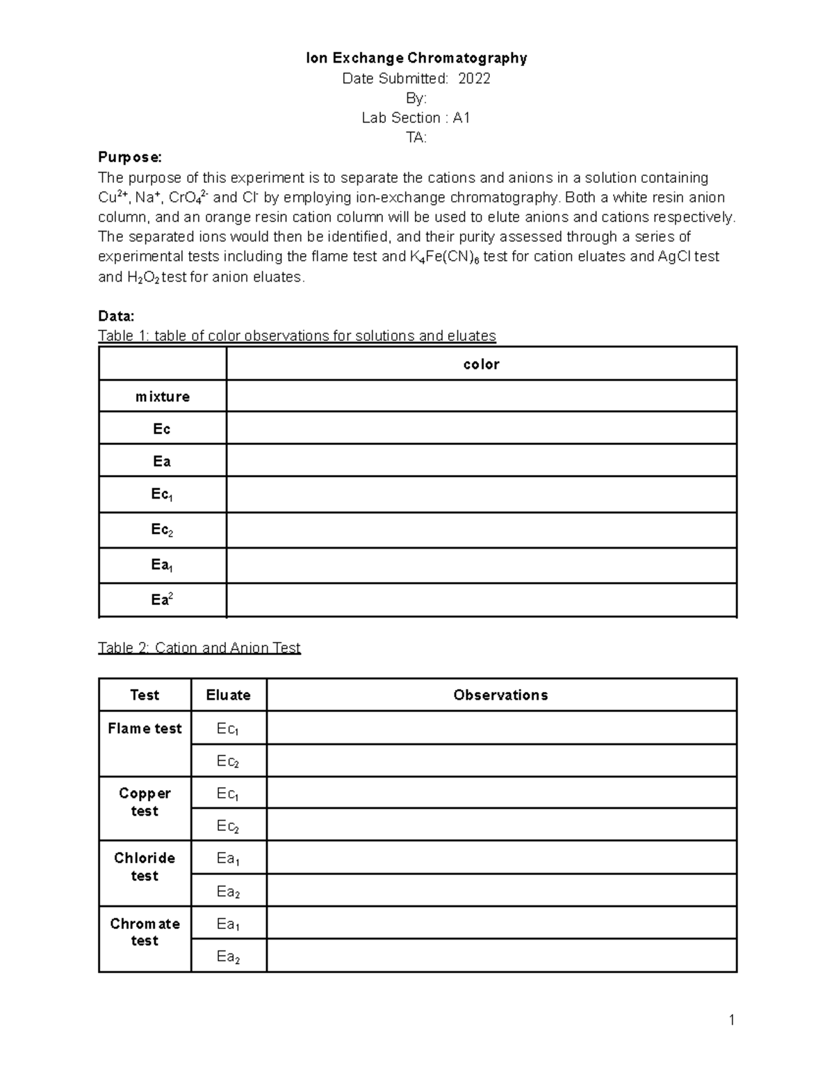 Ionprelab Ion exchange chromatography Date Submitted 2022 By