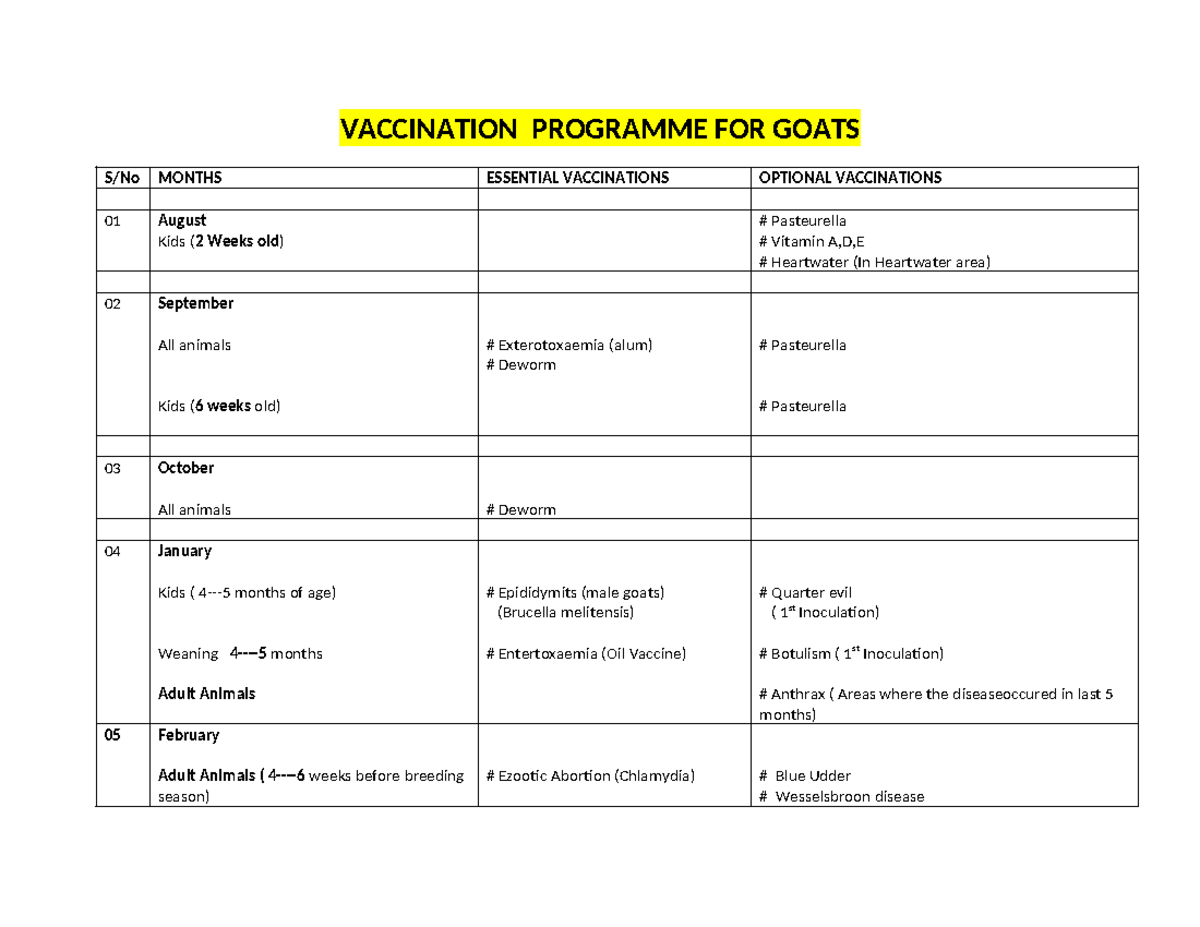 Vaccination Programme FOR Goats AND Sheep - VACCINATION PROGRAMME FOR ...