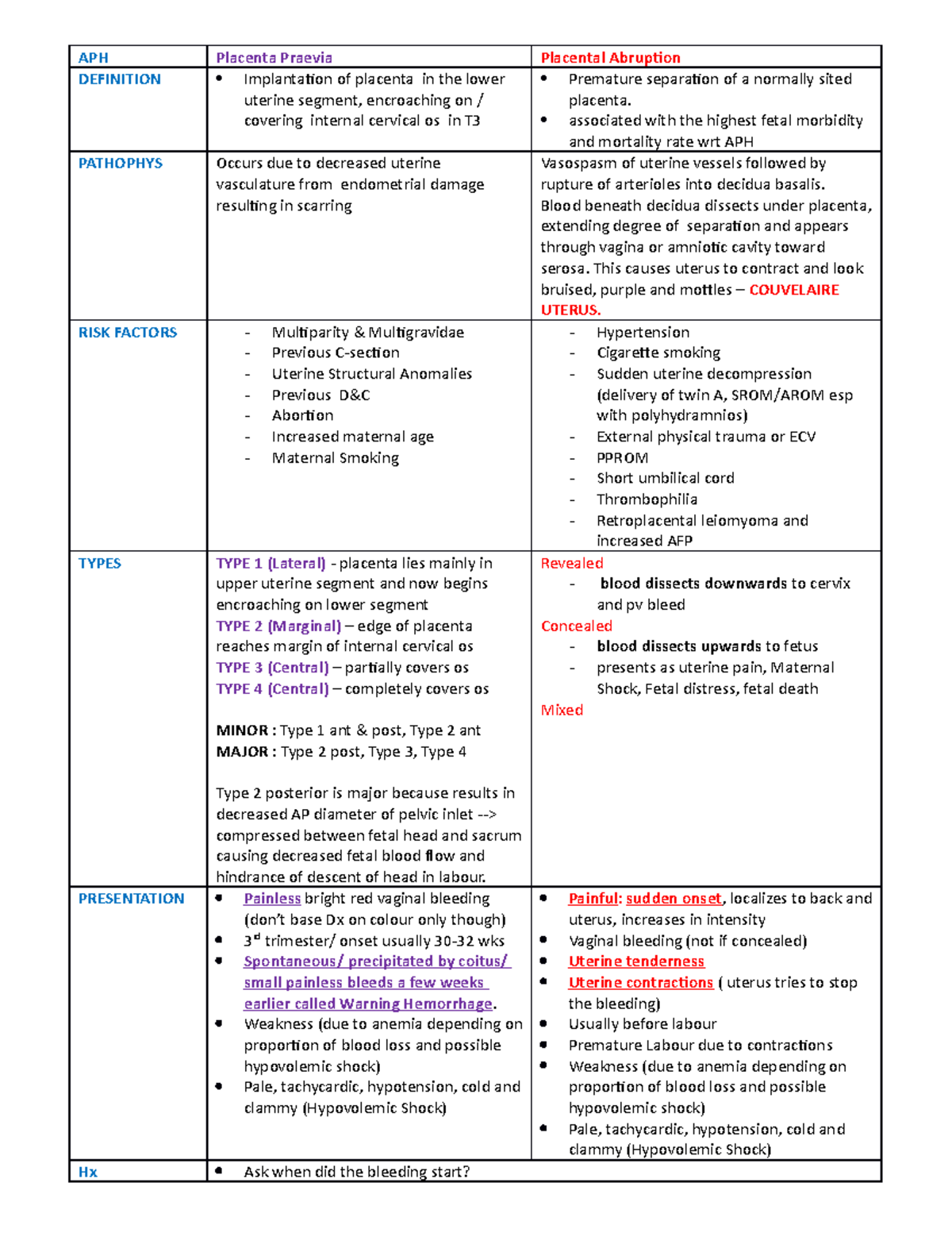 placenta-previa-vs-abrutio-placentae-aph-placenta-praevia-placental