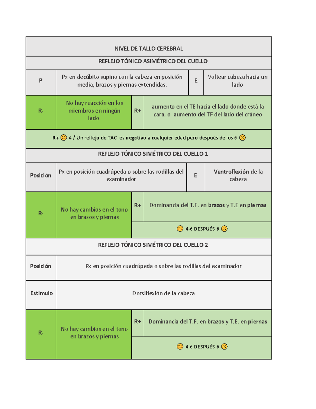 METODOS DE EXAMEN DE LOS REFLEJOS NIVEL DE TALLO CEREBRAL REFLEJO 