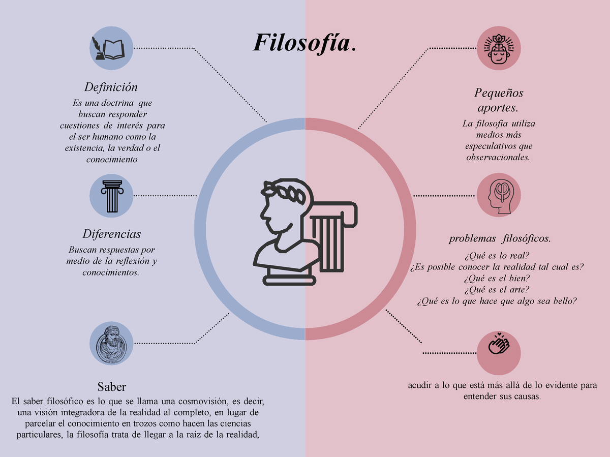 Filosofia Pr ctica Filosof a. Definici n Es una doctrina que