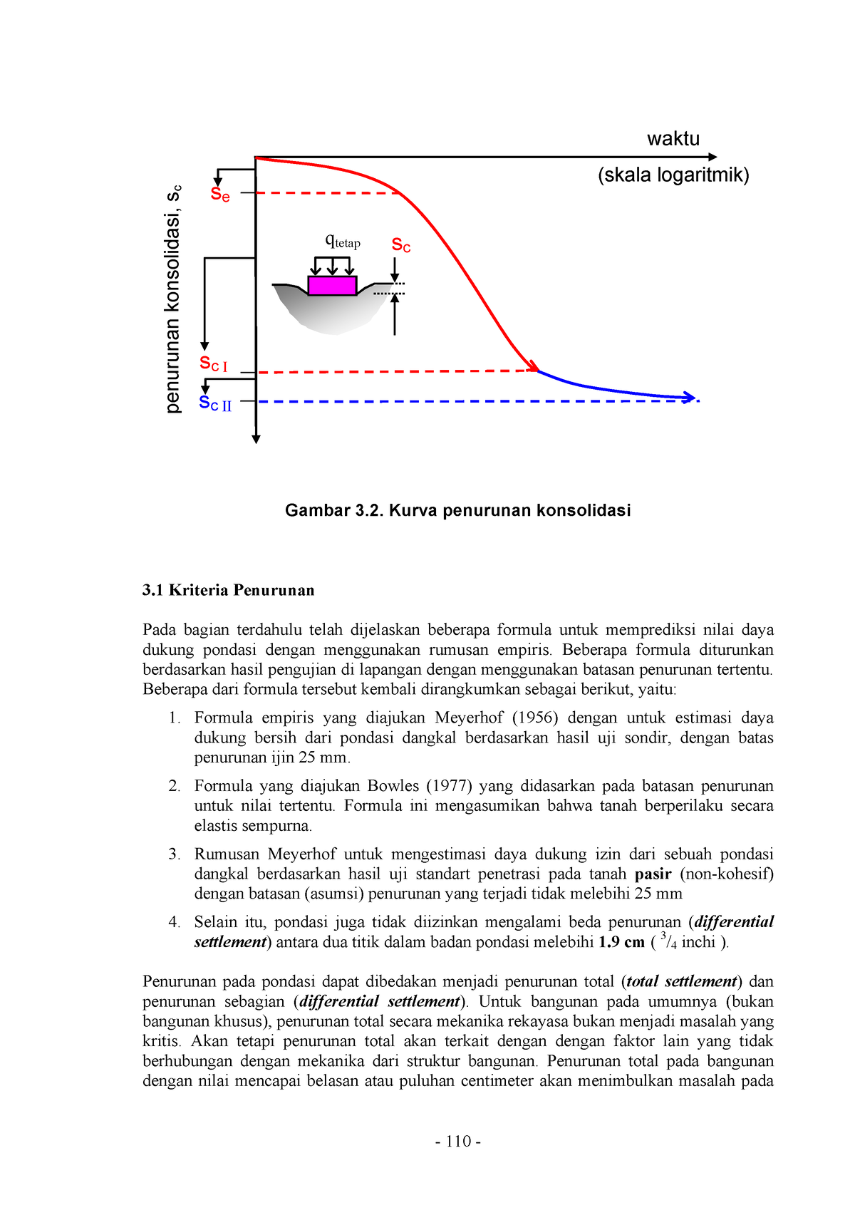 Rekayasa Pondasi (19) - Gambar 3. Kurva Penurunan Konsolidasi 3 ...