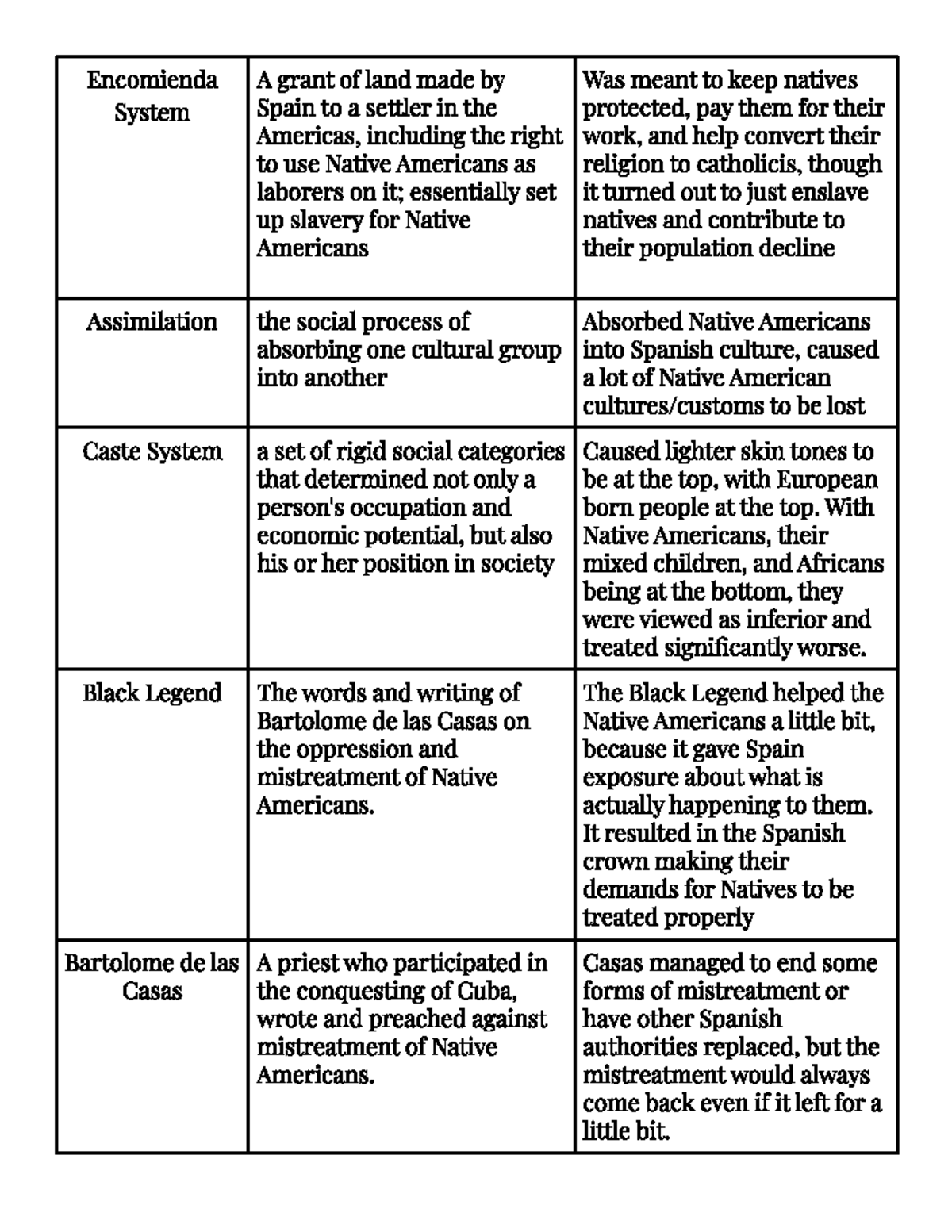 USH Study Guide 1 P6 - HIS 131 - Studocu