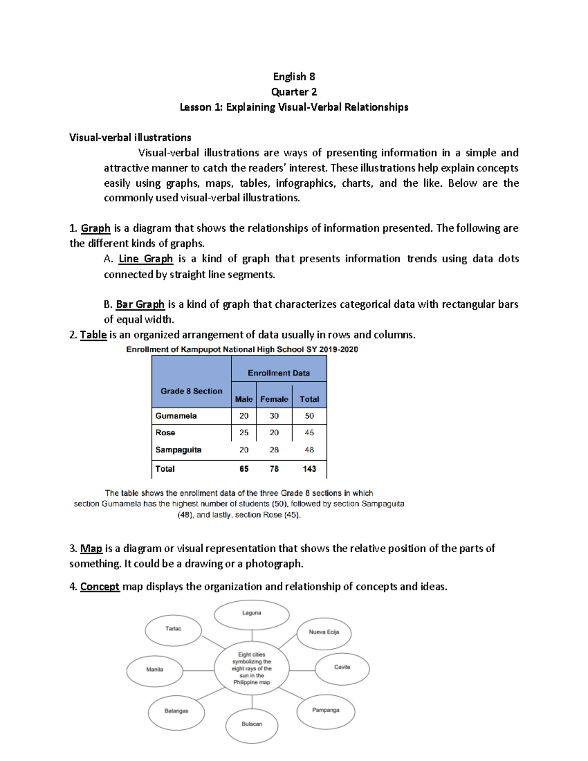 English 8 Q2 Lesson 1 Explaining Visual-Verbal Relationships - English ...