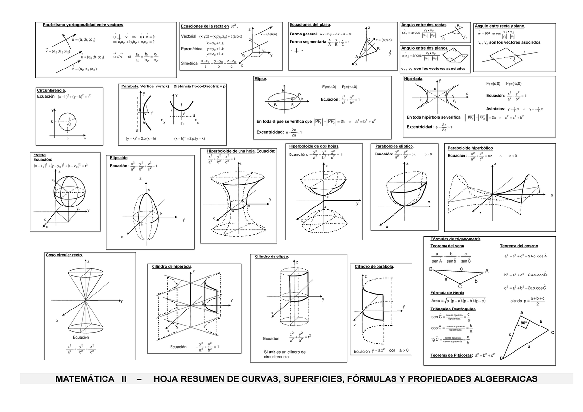 Tablas Y Fórmulas - MATEM¡TICA II ñ HOJA RESUMEN DE CURVAS, SUPERFICIES ...