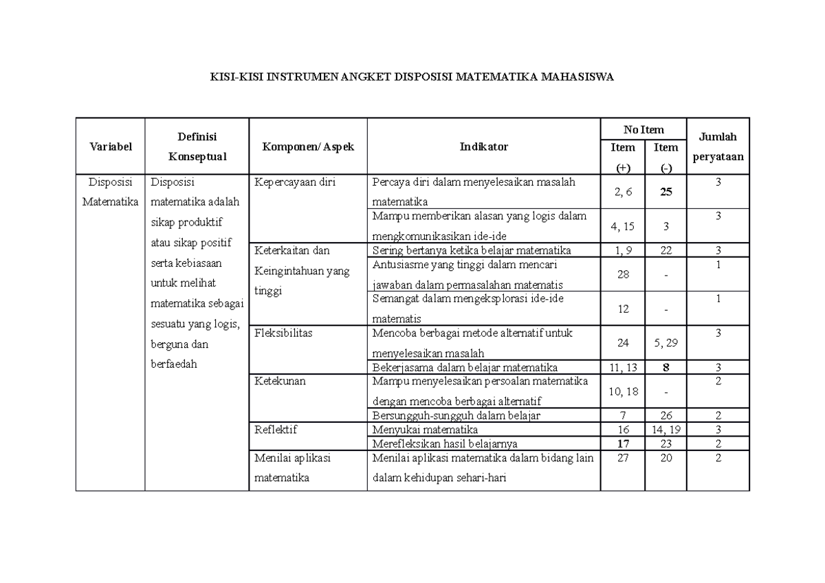 Instrumen disposisi matematika docx - KISI-KISI INSTRUMEN ANGKET ...