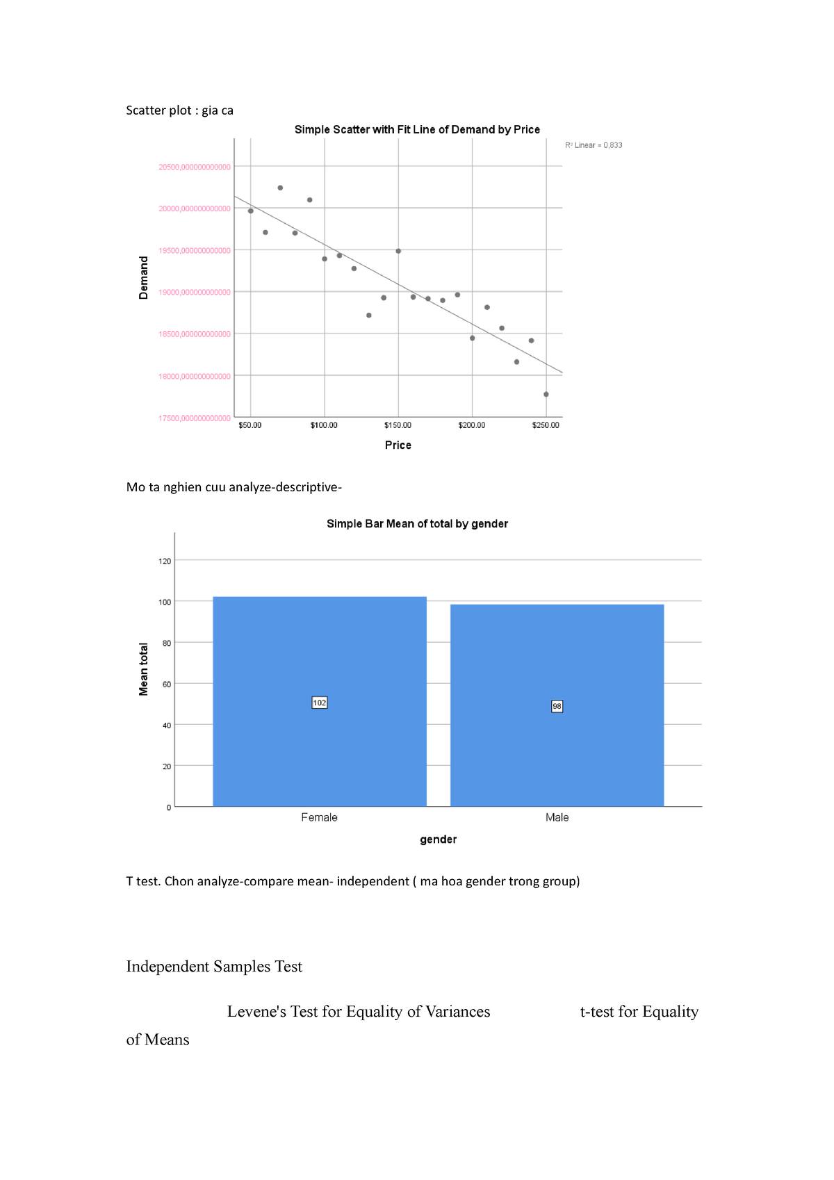 Chuong 7 chuong 8 phan tich kinh doanh - Scatter plot : gia ca Mo ta ...