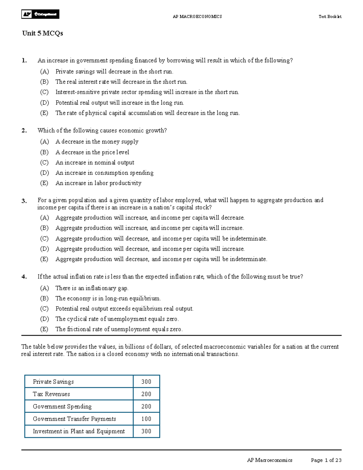 AP Macro Unit 5 MCQs This is practice An increase in government