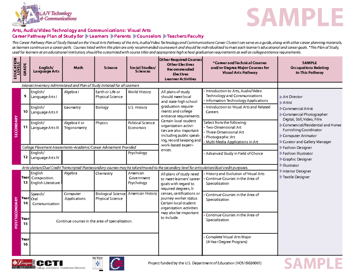 Plan Pathways Career Cluster AR Visual Arts - World History U. History ...