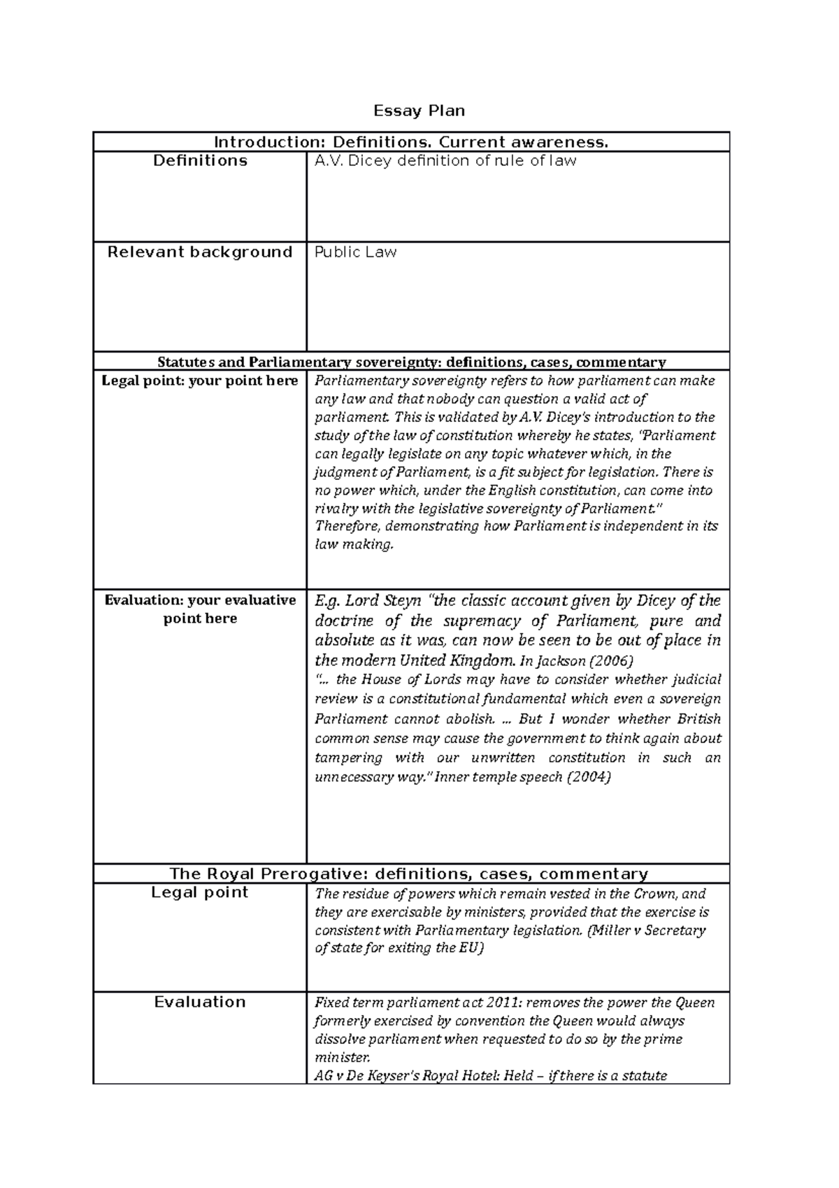 Essay Plan Table For Public Law Essay Plan Introduction Definitions 